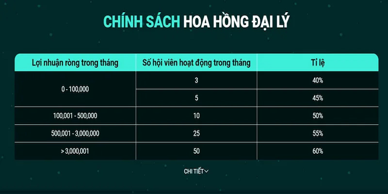 Làm đại lý nhận hoa hồng khủng từ thương hiệu 8DAY